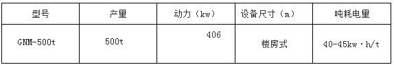 ۙCO(sh)